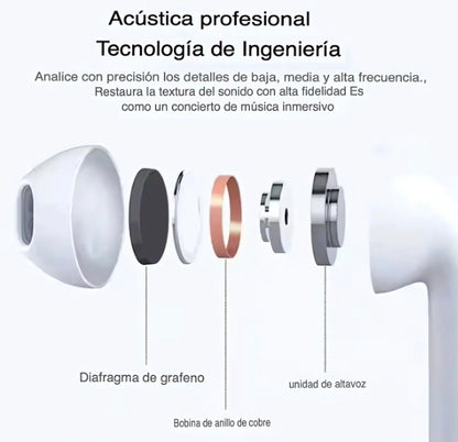 AirPods Pro 2ª gen.